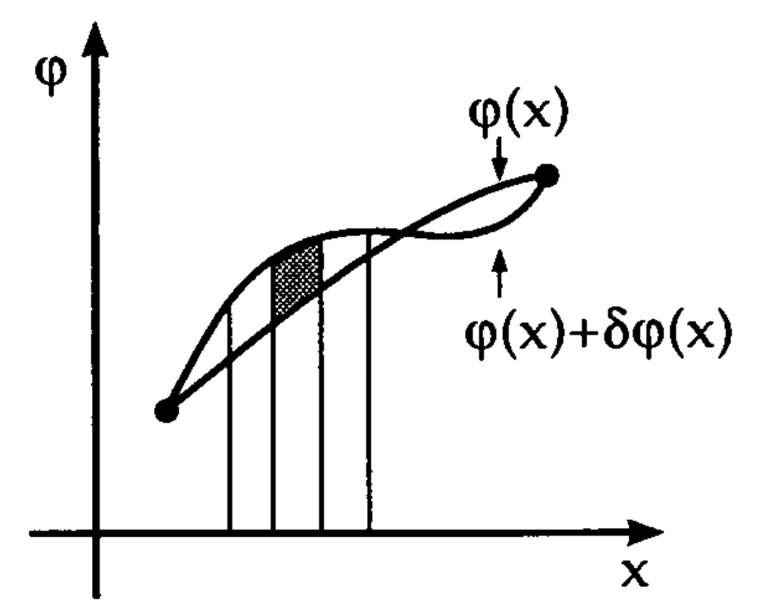 Functional derivative of F.